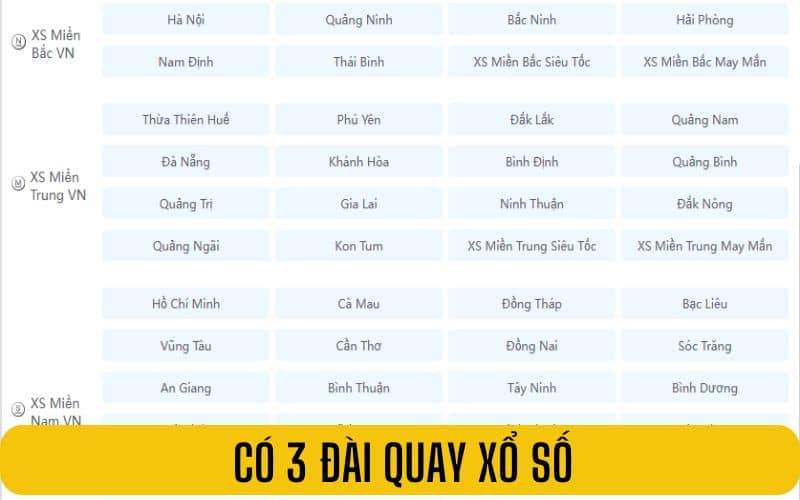 Xổ số 3 miền có 3 đài quay số luân phiên nhau Xổ số 3 miền có 3 đài quay số luân phiên nhau