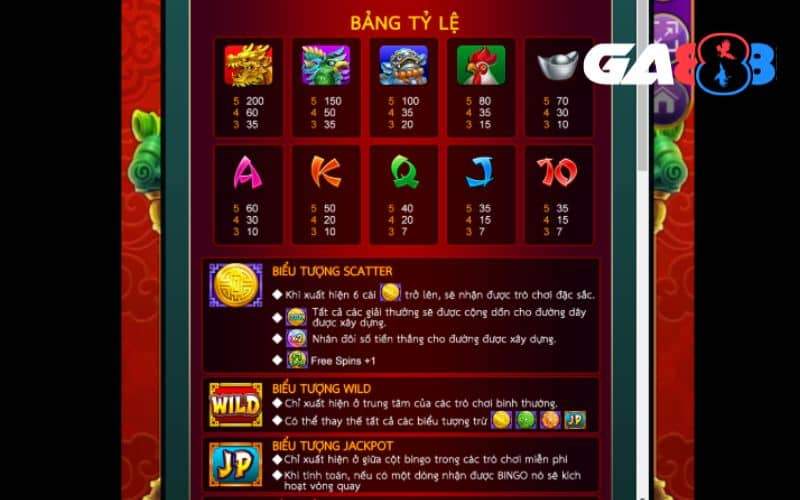 Các combo và biểu tượng trúng thưởng trong nổ hũ Thần Tài May Mắn Các combo và biểu tượng trúng thưởng trong nổ hũ Thần Tài May Mắn