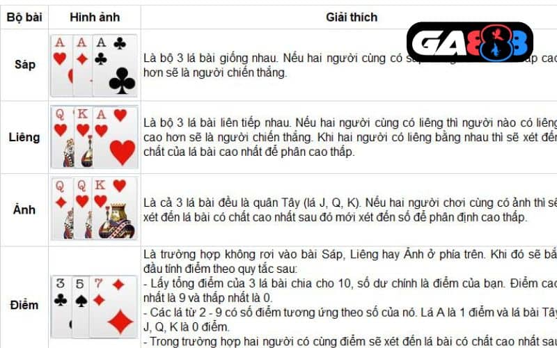Thuật ngữ cần nắm trong bài Liêng online Thuật ngữ cần nắm trong bài Liêng online