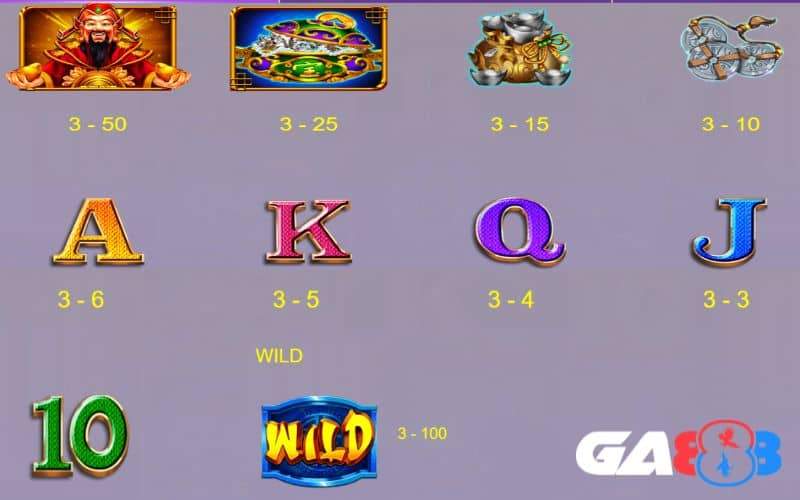 Bảng thưởng hấp dẫn trong game Thần Tài Đa Phúc Bảng thưởng hấp dẫn trong game Thần Tài Đa Phúc