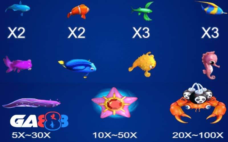 Bảng tỷ lệ thưởng của các sinh vật trong game Bảng tỷ lệ thưởng của các sinh vật trong game